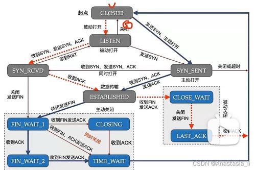 计算机网络工程技术服务 架构、运维与创新