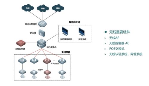 弱电工程中常见的六种无线网络组网架构讲解