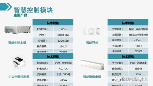 最新物联网智慧建筑综合解决方案与计算机网络工程技术服务